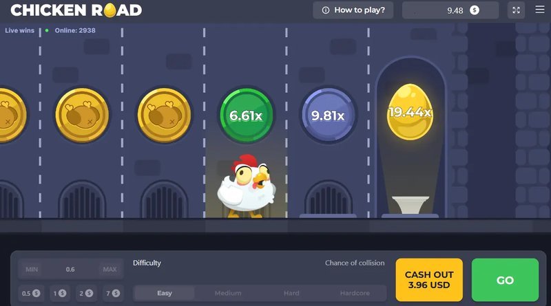 Guide de jeu chicken road